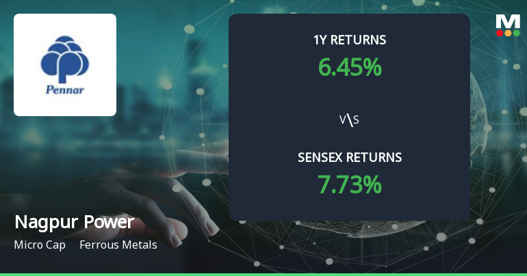 Nagpur Power & Industries Ltd Forms Golden Cross, Signalling Potential Bullish Breakout