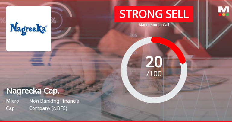 Nagreeka Capital & Infrastructure Ltd is Rated Strong Sell