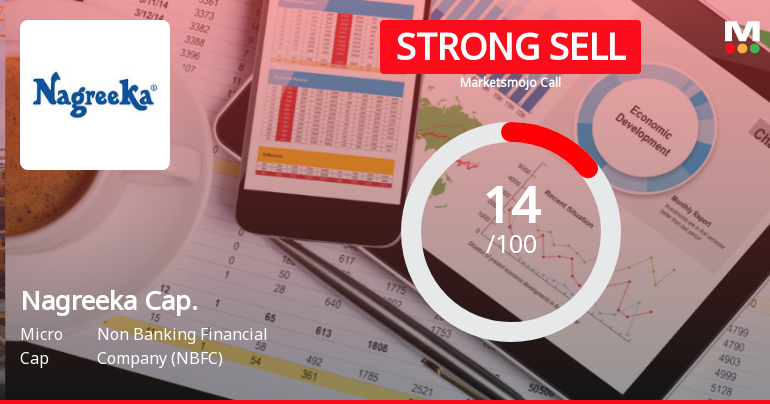 Nagreeka Capital & Infrastructure Ltd Downgraded to Strong Sell Amid Weak Financials and Bearish Technicals