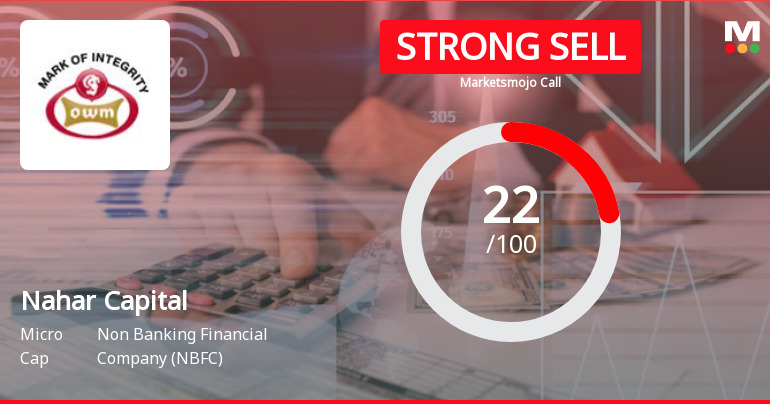 Nahar Capital & Financial Services Ltd is Rated Strong Sell
