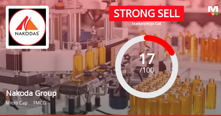 Nakoda Group of Industries Ltd is Rated Strong Sell