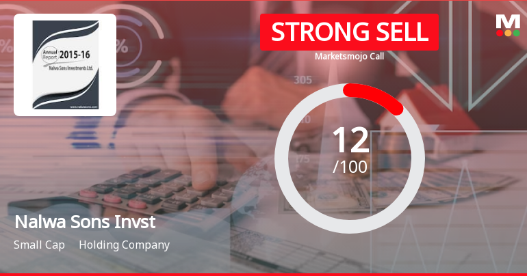 Nalwa Sons Investments Ltd is Rated Strong Sell