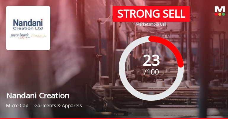 Nandani Creation Ltd is Rated Strong Sell
