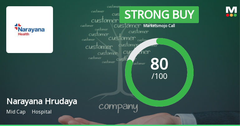 Narayana Hrudayalaya Ltd Upgraded to Strong Buy on Robust Fundamentals and Technicals