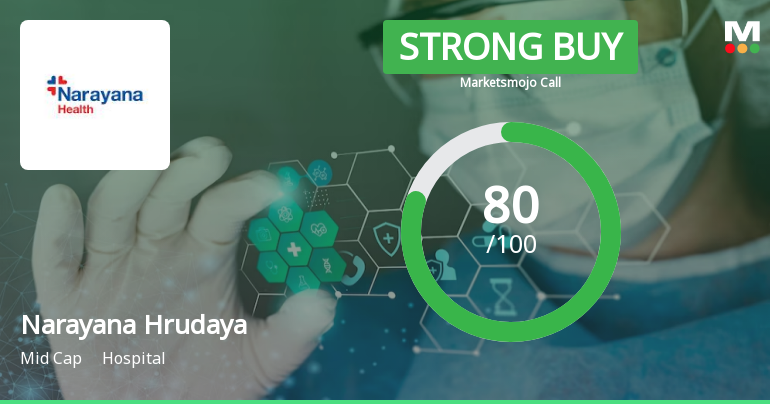 Narayana Hrudayalaya Ltd is Rated Strong Buy