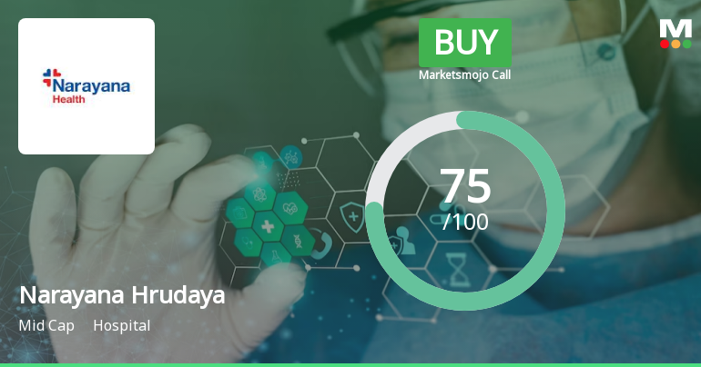 Narayana Hrudayalaya Ltd is Rated Buy by MarketsMOJO