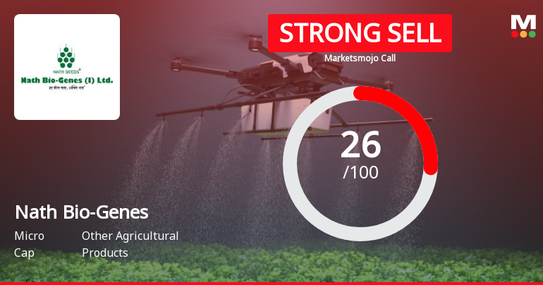 Nath Bio-Genes (India) Ltd is Rated Strong Sell