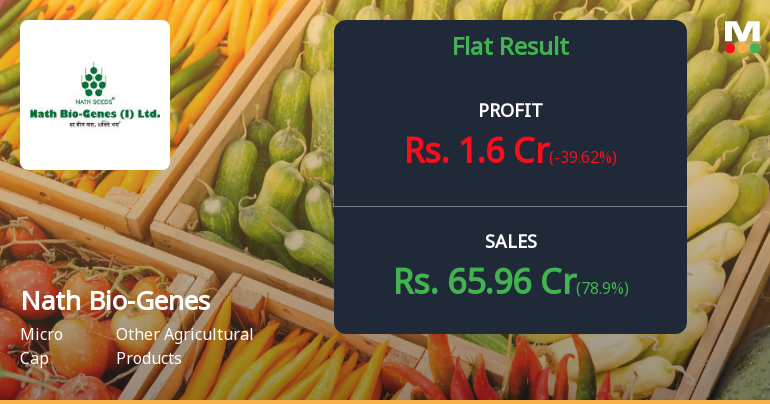 Nath Bio-Genes Q3 FY26: Seasonal Surge Masks Profitability Concerns