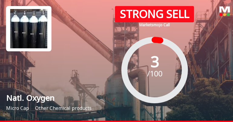 National Oxygen Ltd is Rated Strong Sell