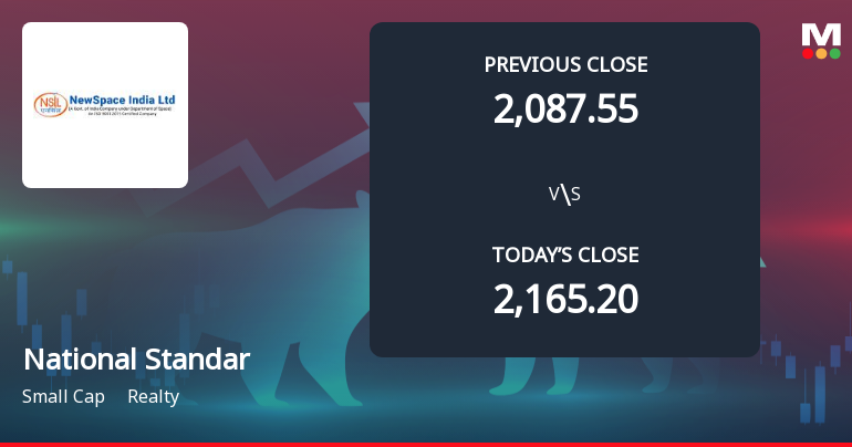 National Standard (India) Ltd Opens with Significant Gap Down Amid Market Concerns