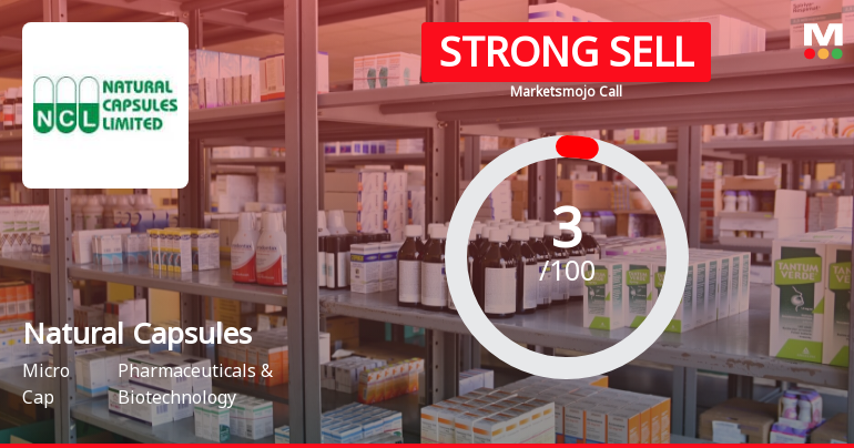 Natural Capsules Ltd is Rated Strong Sell