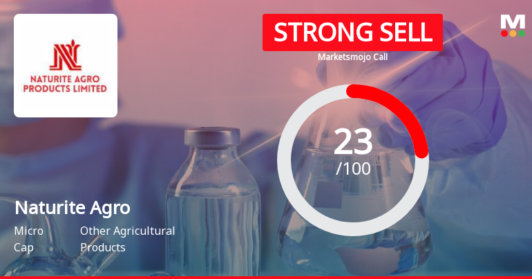 Naturite Agro Products Ltd is Rated Strong Sell