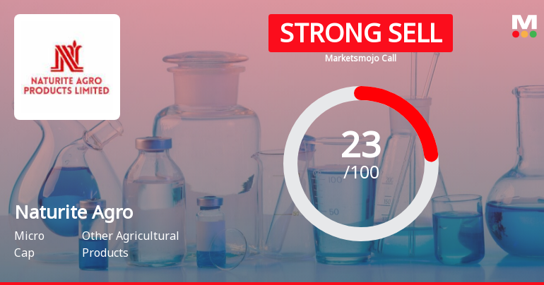 Naturite Agro Products Ltd is Rated Strong Sell