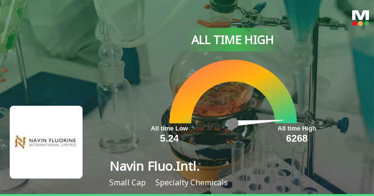 Navin Fluorine International Ltd Hits All-Time High at Rs.6248.85