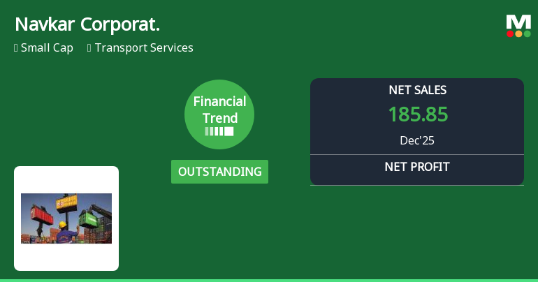 Navkar Corporation Ltd Reports Outstanding Quarterly Financial Performance Amid Mixed Long-Term Returns