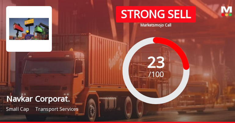 Navkar Corporation Ltd is Rated Strong Sell