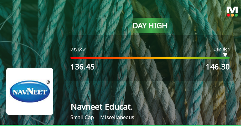 Navneet Education Ltd Hits Intraday High with 7.3% Surge on 28 Jan 2026
