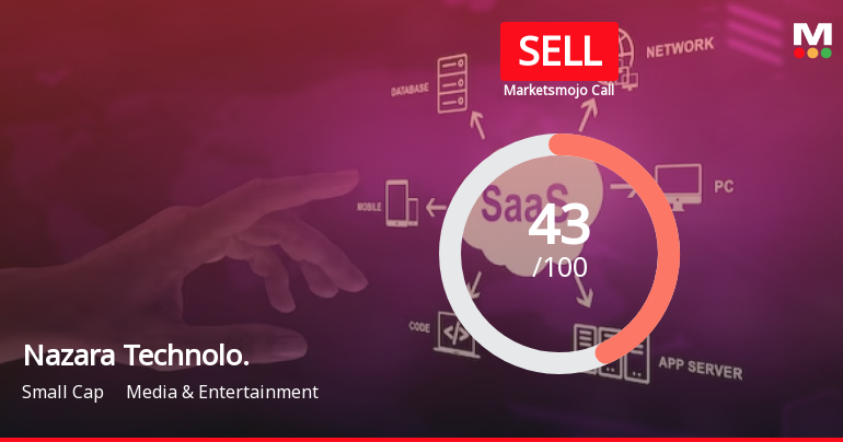 Nazara Technologies Ltd is Rated Sell