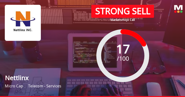 Nettlinx Ltd is Rated Strong Sell