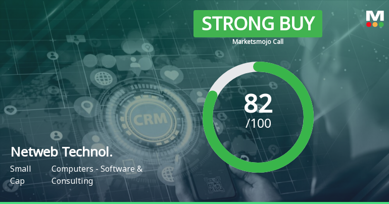 Netweb Technologies India Ltd is Rated Strong Buy