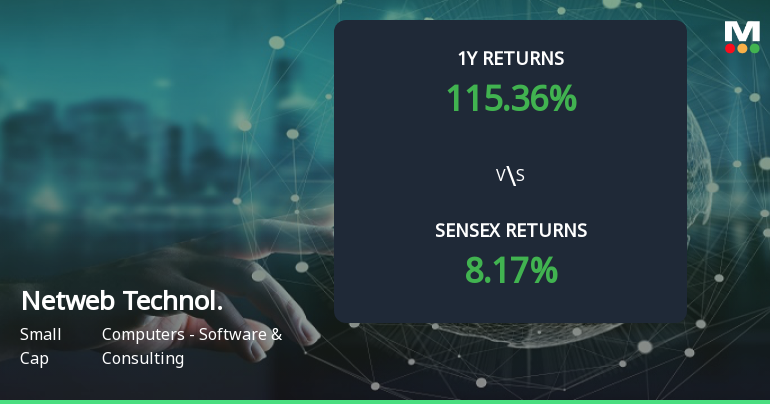 Netweb Technologies India Ltd Delivers Multibagger Returns Amid Strong Fundamentals