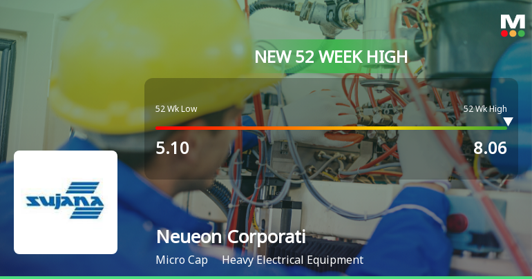 Neueon Towers Ltd Hits New 52-Week High at Rs.8.06