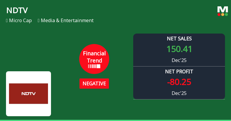 New Delhi Television Ltd Reports Mixed Quarterly Results Amidst Financial Struggles