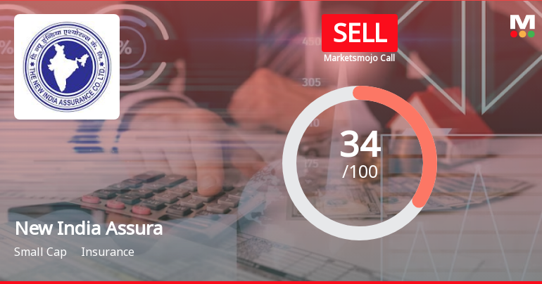 New India Assurance Company Ltd is Rated Sell