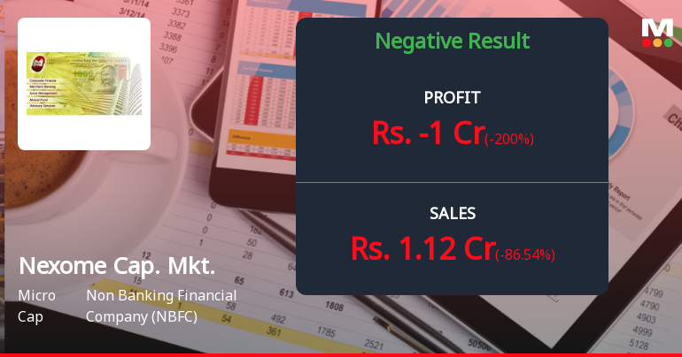 Nexome Capital Markets Q2 FY26: Profit Tumbles 21% as Revenue Halves Quarter-on-Quarter