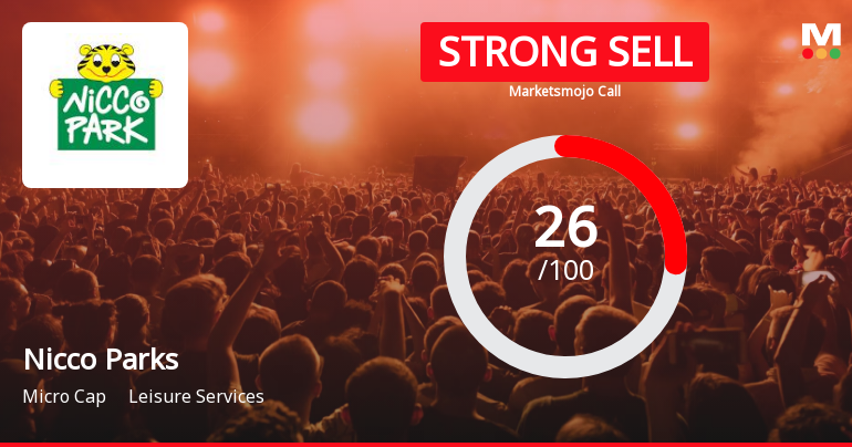 Nicco Parks & Resorts Ltd is Rated Strong Sell