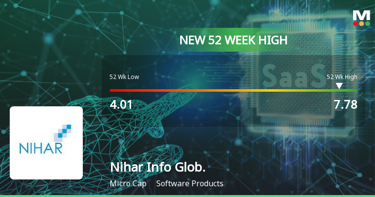 Nihar Info Global Ltd Hits New 52-Week High at Rs.7.78