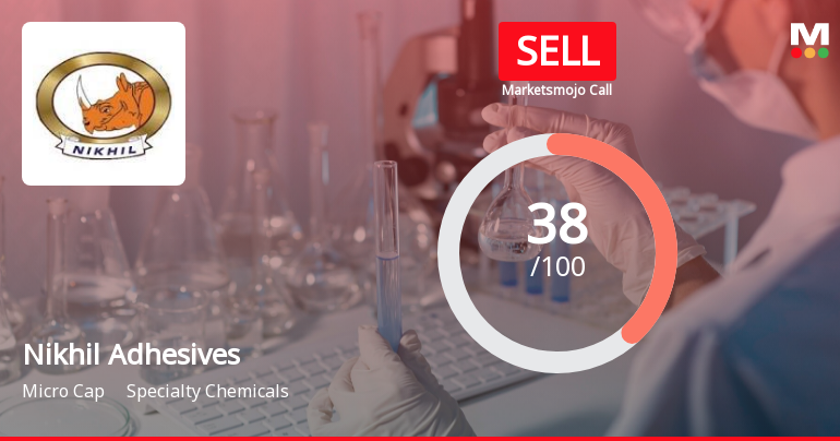 Nikhil Adhesives Ltd is Rated Sell