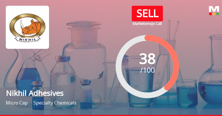 Nikhil Adhesives Ltd is Rated Sell