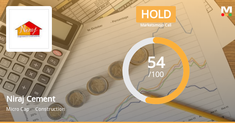 Niraj Cement Structurals Ltd is Rated Hold