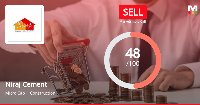 Niraj Cement Structurals Ltd is Rated Sell
