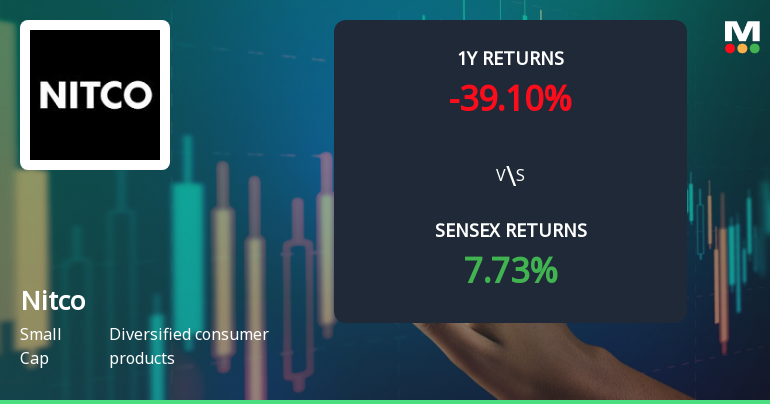 Nitco Ltd Technical Momentum Shifts Amid Mixed Market Signals