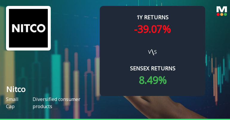 Nitco Ltd Technical Momentum Shifts Amid Mixed Market Signals