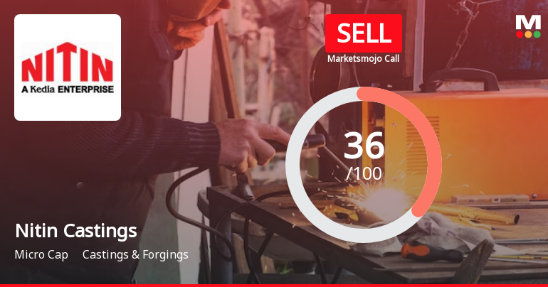 Nitin Castings Ltd is Rated Sell