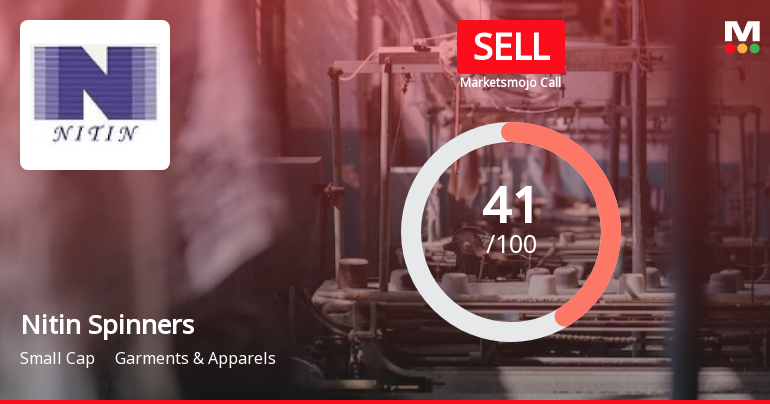 Nitin Spinners Ltd is Rated Sell