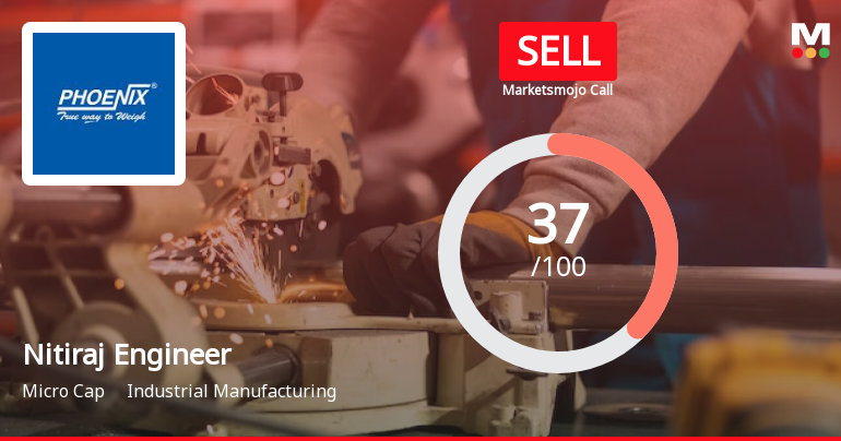 Nitiraj Engineers Ltd is Rated Sell