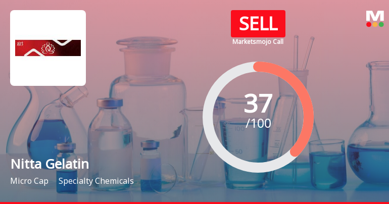 Nitta Gelatin India Ltd is Rated Sell