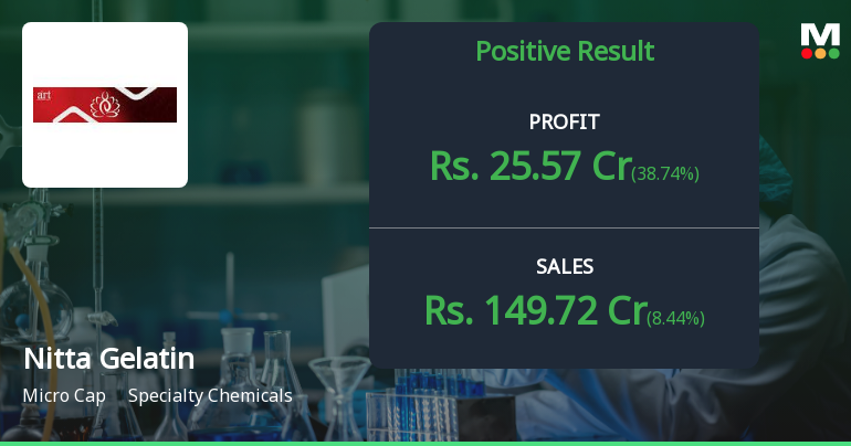 Nitta Gelatin Q3 FY26: Strong Profit Surge Masks Margin Volatility Concerns
