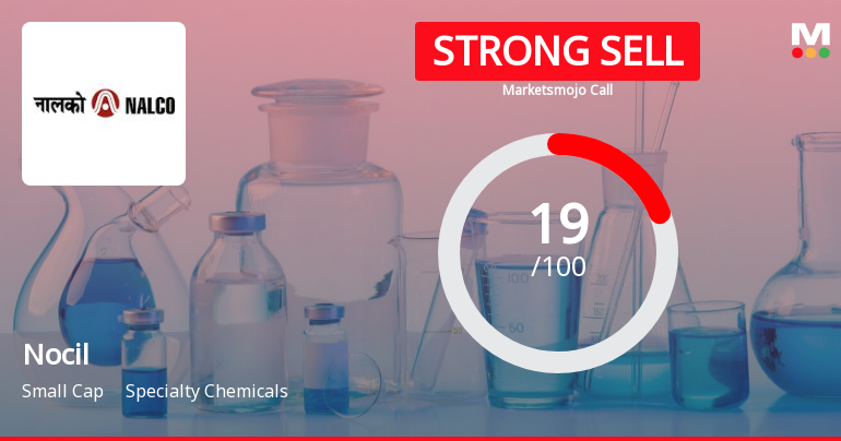 Nocil Ltd. is Rated Strong Sell