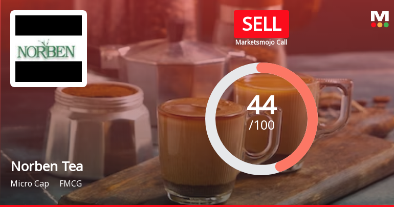 Norben Tea & Exports Ltd is Rated Sell