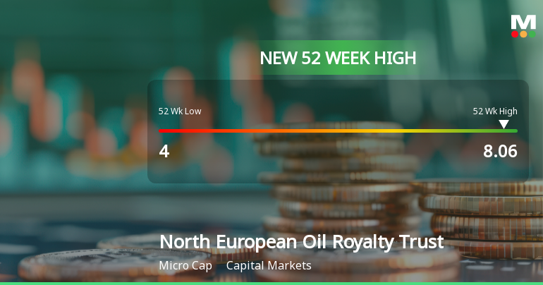 North European Oil Royalty Trust Hits New 52-Week High of USD 8.06