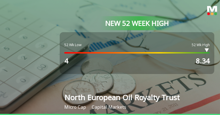 North European Oil Royalty Trust Hits New 52-Week High of $8.34