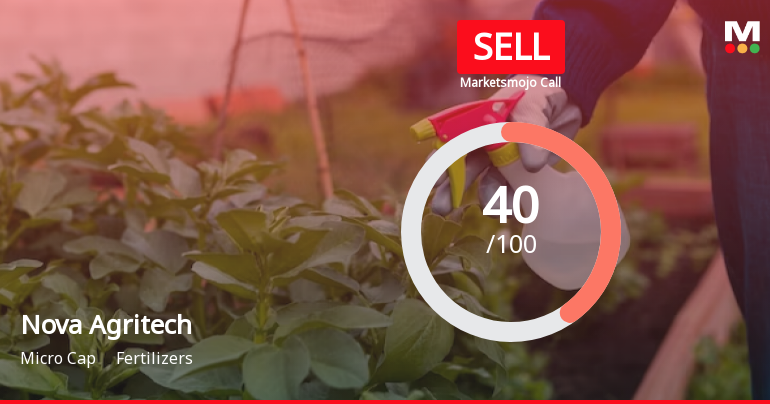 Nova Agritech Ltd is Rated Sell