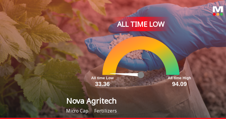 Nova Agritech Ltd Stock Hits All-Time Low Amid Prolonged Downtrend