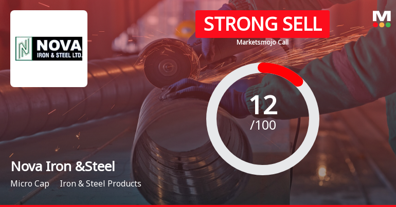 Nova Iron & Steel Ltd is Rated Strong Sell