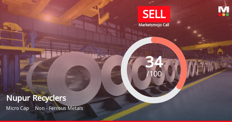 Nupur Recyclers Ltd is Rated Sell